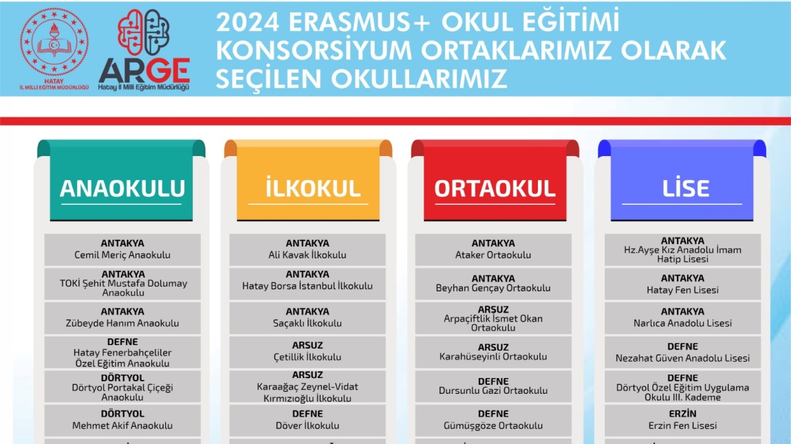 2024 ERASMUS +  KONSORSİYUM ORTAKLIĞI